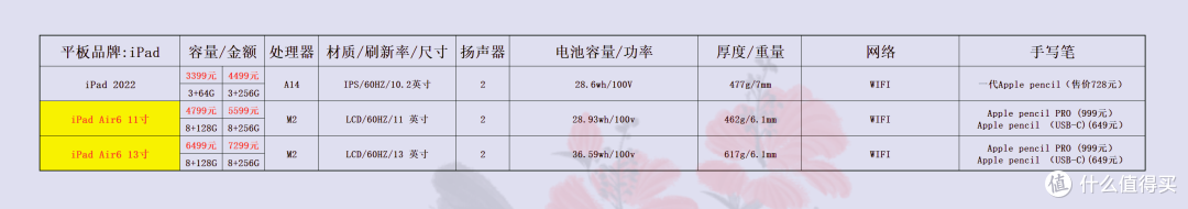 价格仅供参考