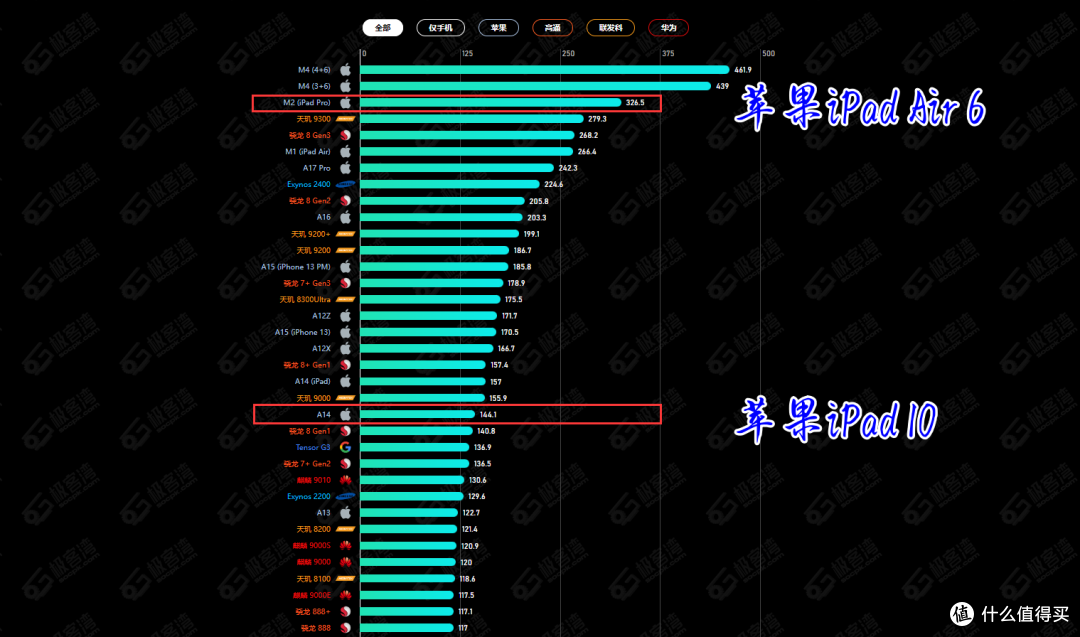 数据来源：极客湾排行榜