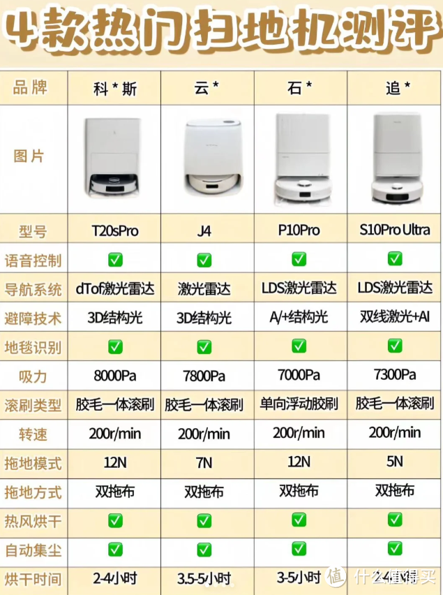 2024年四款热门扫地机测评！内行人来说实话