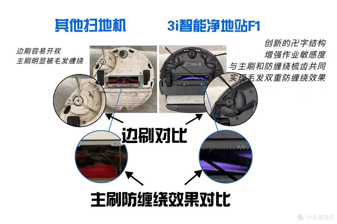 3i智能净地站好用吗?想买一款一体式的扫地机器人,用起来怎么样?