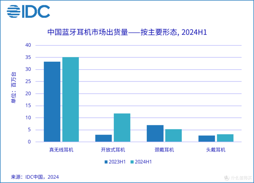 轻测评,仿佛耳朵被棉花糖包裹,云感佩戴,甜品级耳机舒适新突破!漫步者CC耳机
