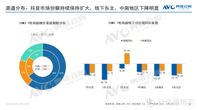 2024销年电风扇市场总结：动力不足，行业迈入调整期