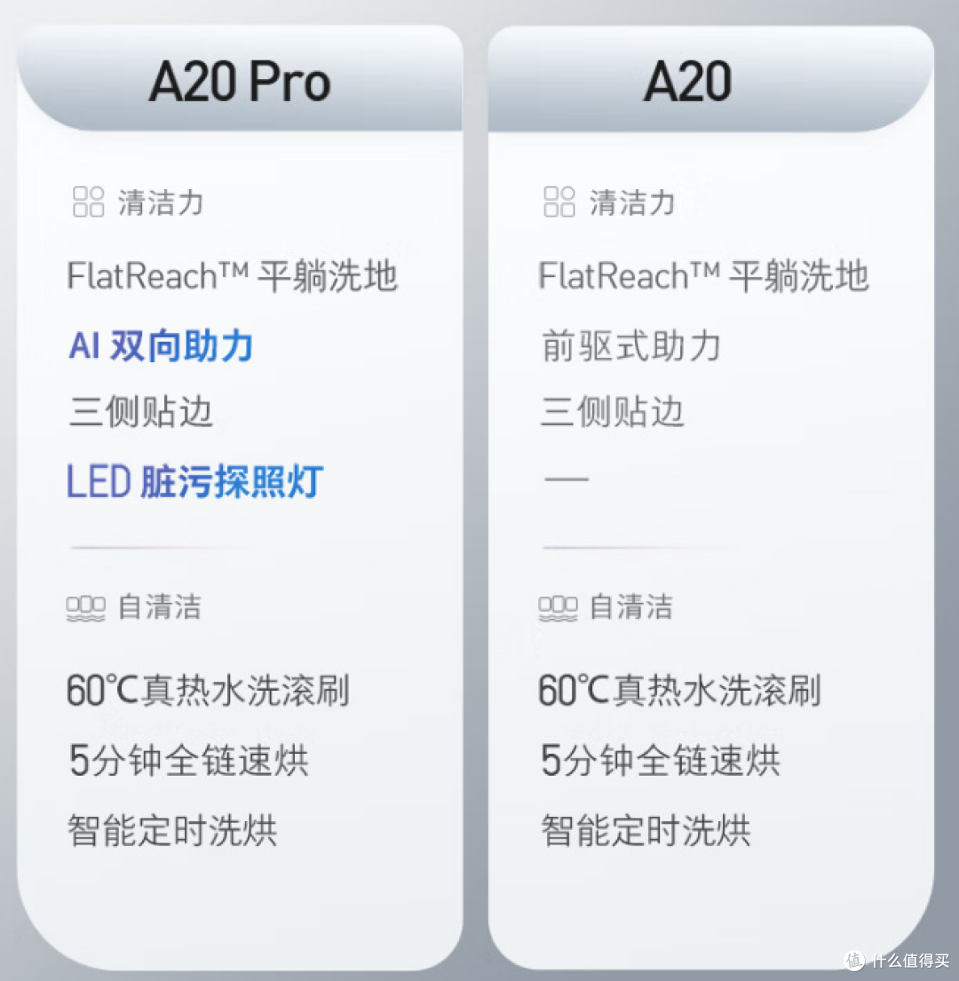 石头扫地机器人对我说：主人，我干着，您看着吧！我干的不好，您用鞭子抽我！要用力的抽嗷。