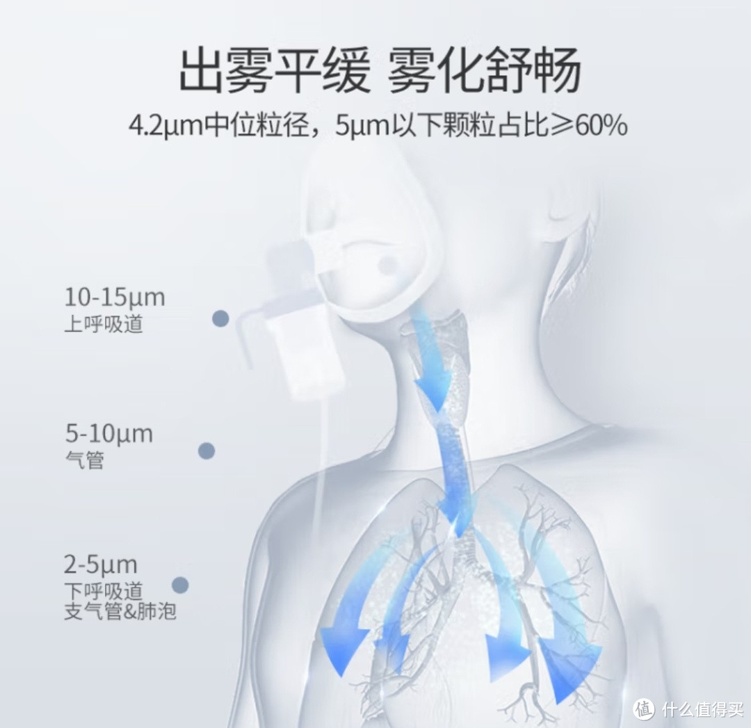 鱼跃便携式手持雾化器M102