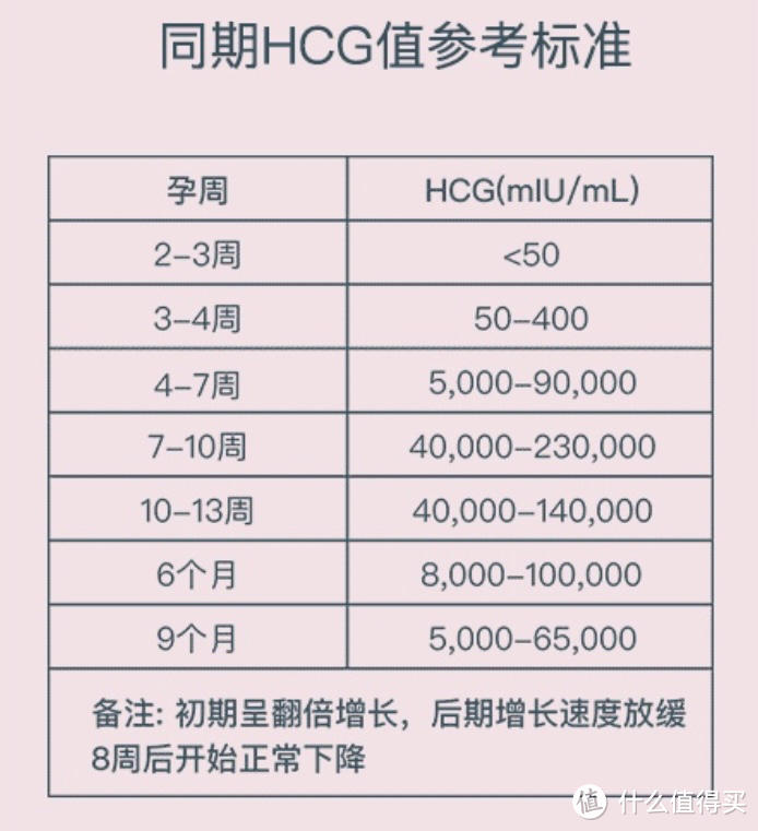 如何科学备孕？看这篇超详细科学备孕指南就够啦！