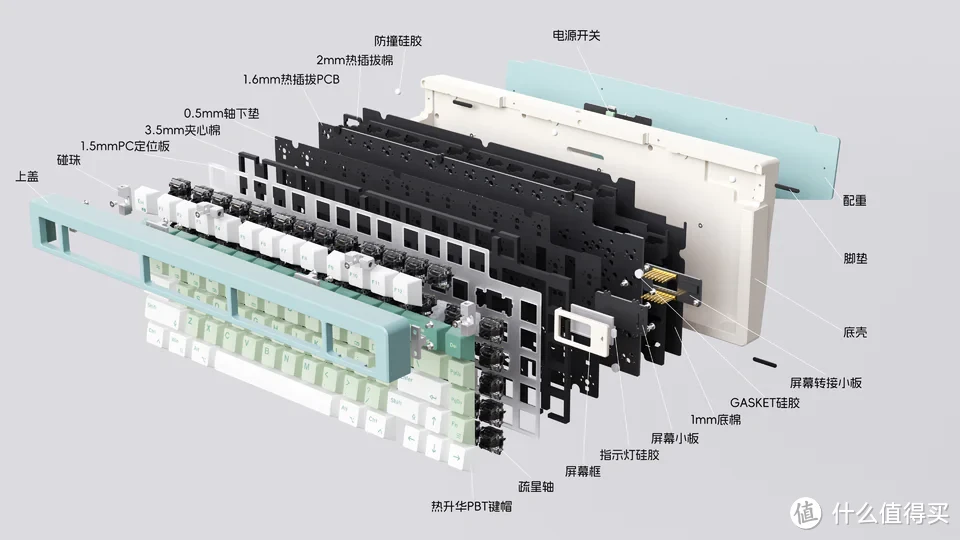 坚持现货的客制化品牌新品。LUMINO75游乐园 | 磁吸快拆 | DIY小屏幕，首发直减200元，到手1378