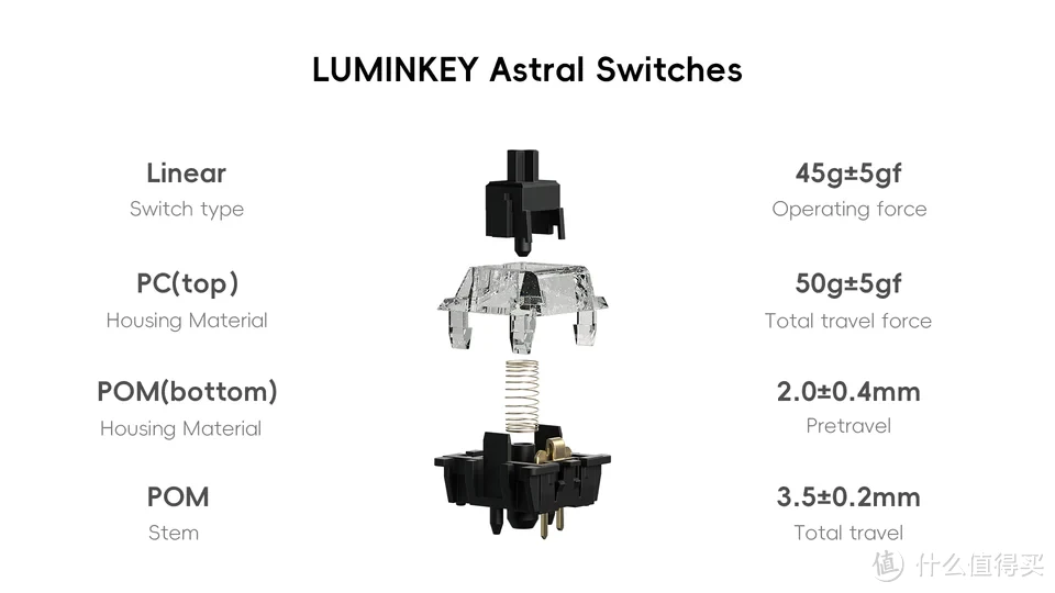 坚持现货的客制化品牌新品。LUMINO75游乐园 | 磁吸快拆 | DIY小屏幕，首发直减200元，到手1378