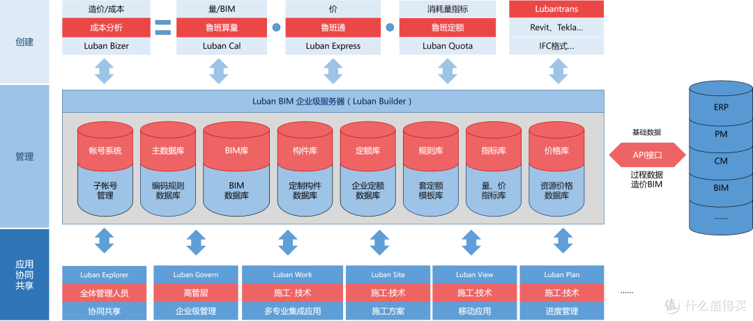 2024最新盘点:国内外15款工程软件,功能特点一目了然!