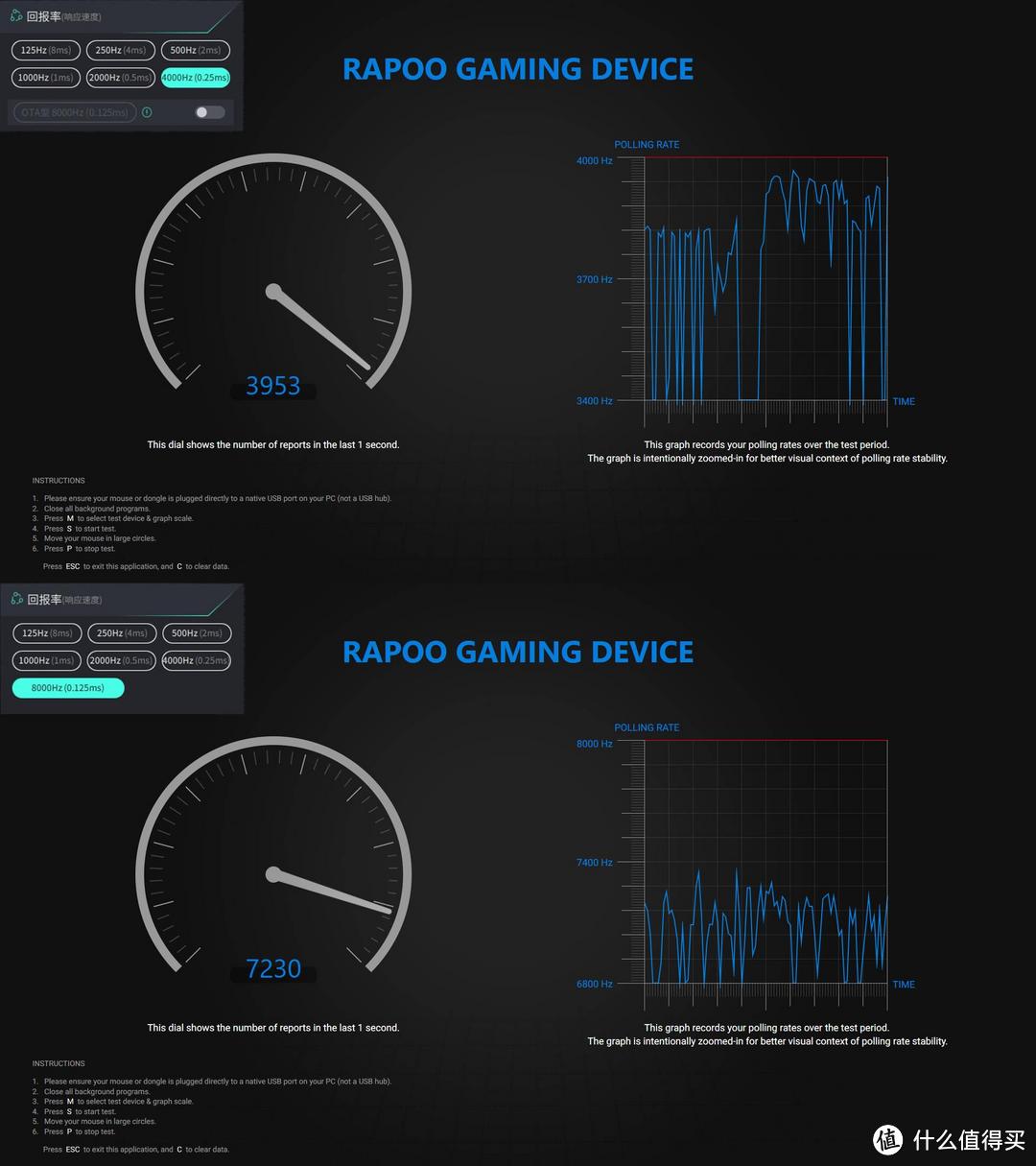 一款性价比拉满的原相3950轻量化无线电竞鼠标-雷柏VT1PRO MAX评测分享