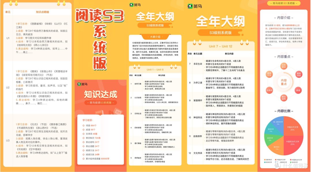 斑马阅读——宝贝语文表达启蒙的开端。