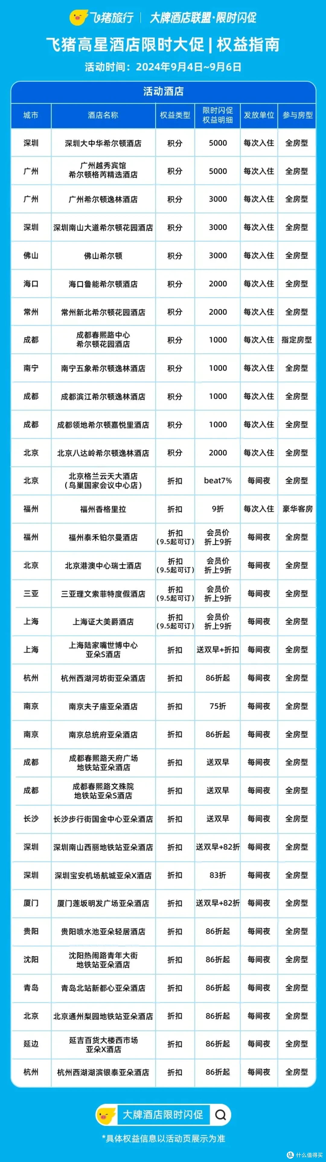 重磅!免费匹配星空联盟会籍!还有高星酒店闪促、低价冰雪世界双人雪券可抢