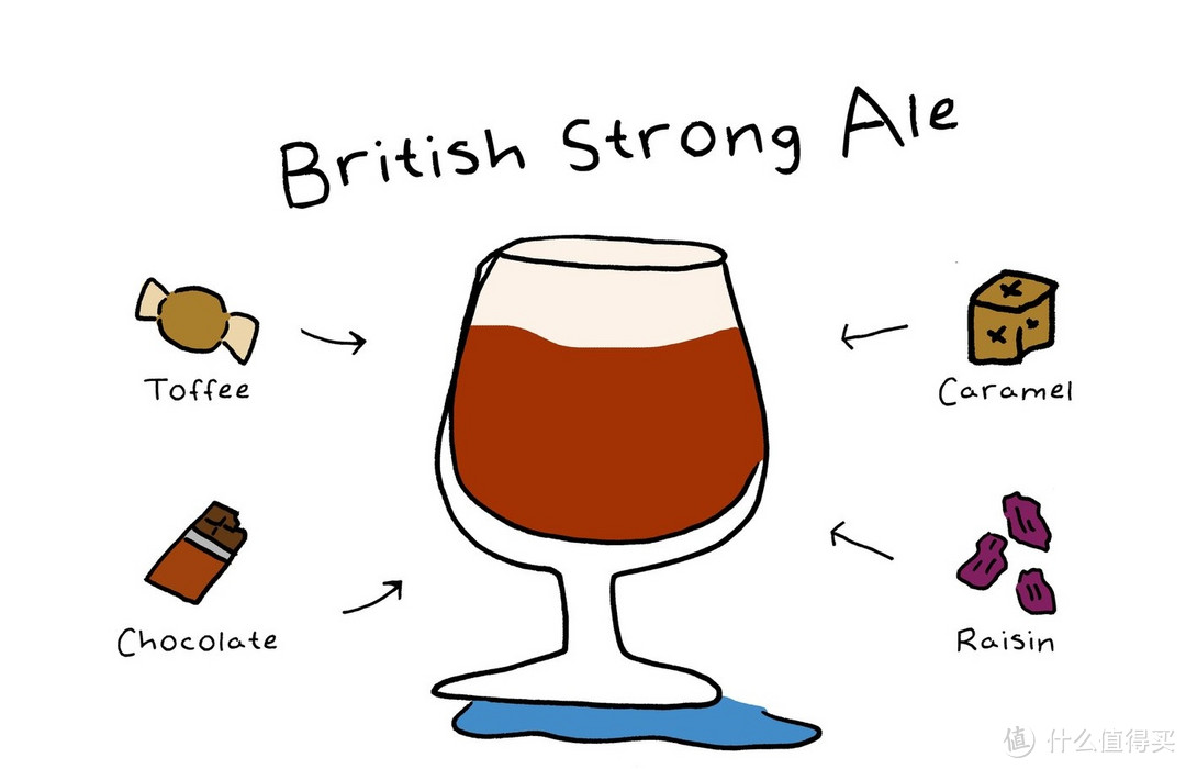 II:7:(4）British/English Pale Ale 英式淡色艾尔