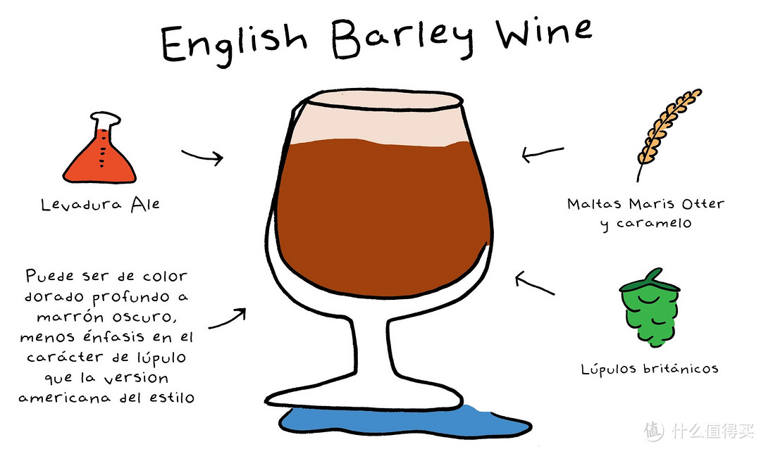 II:7:(5）British Barley Wine 英式大麦酒