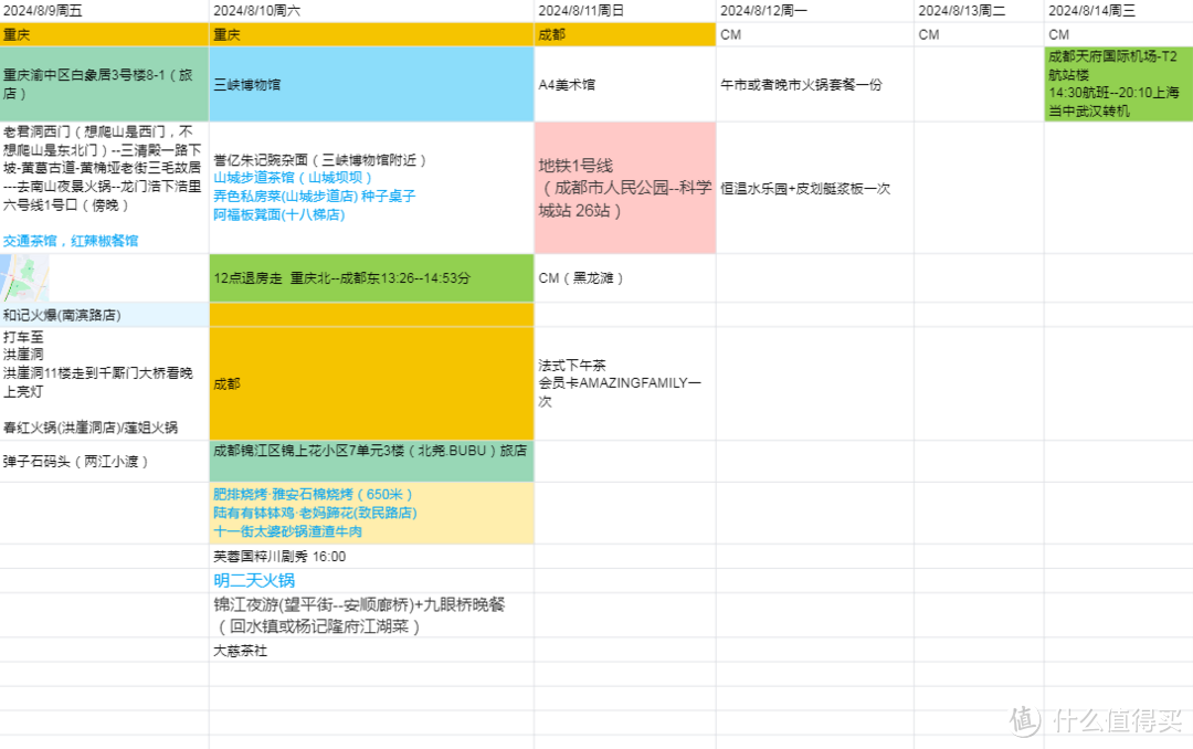 一家三口夏季特种兵之巴蜀之旅！黑龙滩CLUBMED避坑指南~