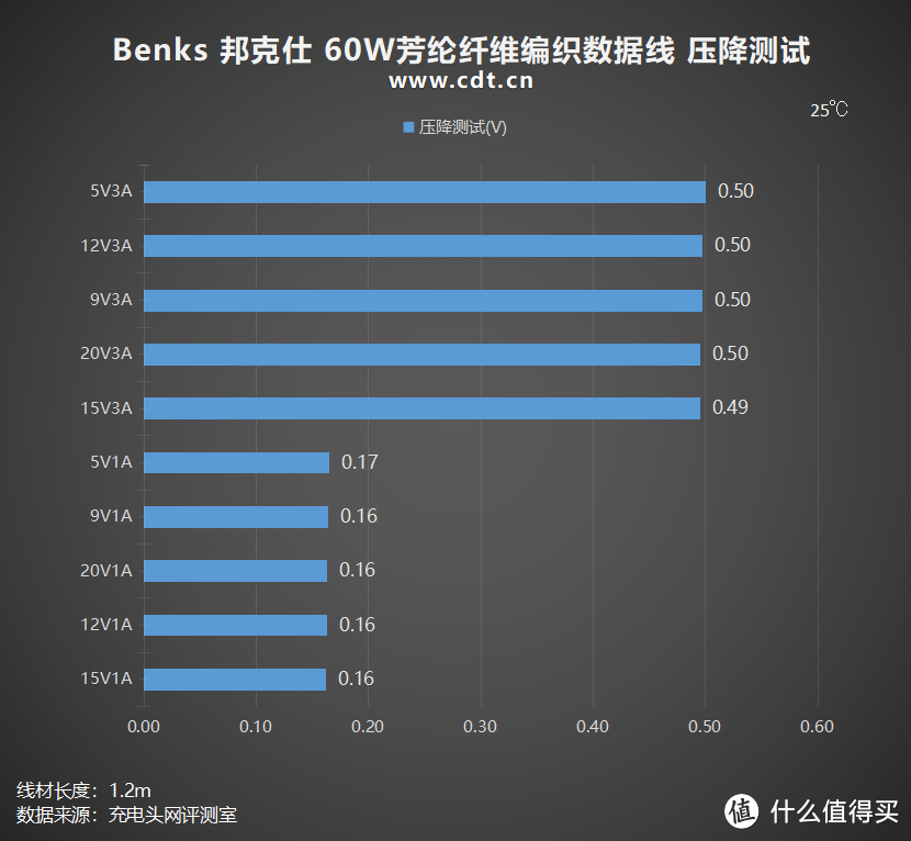 拆解报告：Benks邦克仕芳纶纤维编织数据线D49