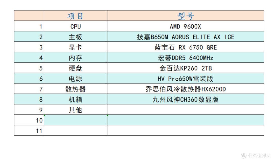 给表弟的开学3A整机,9600X+技嘉B650M冰雕主板