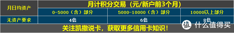 网红多倍神卡，最后的下卡路子！附：最全玩法及攻略！