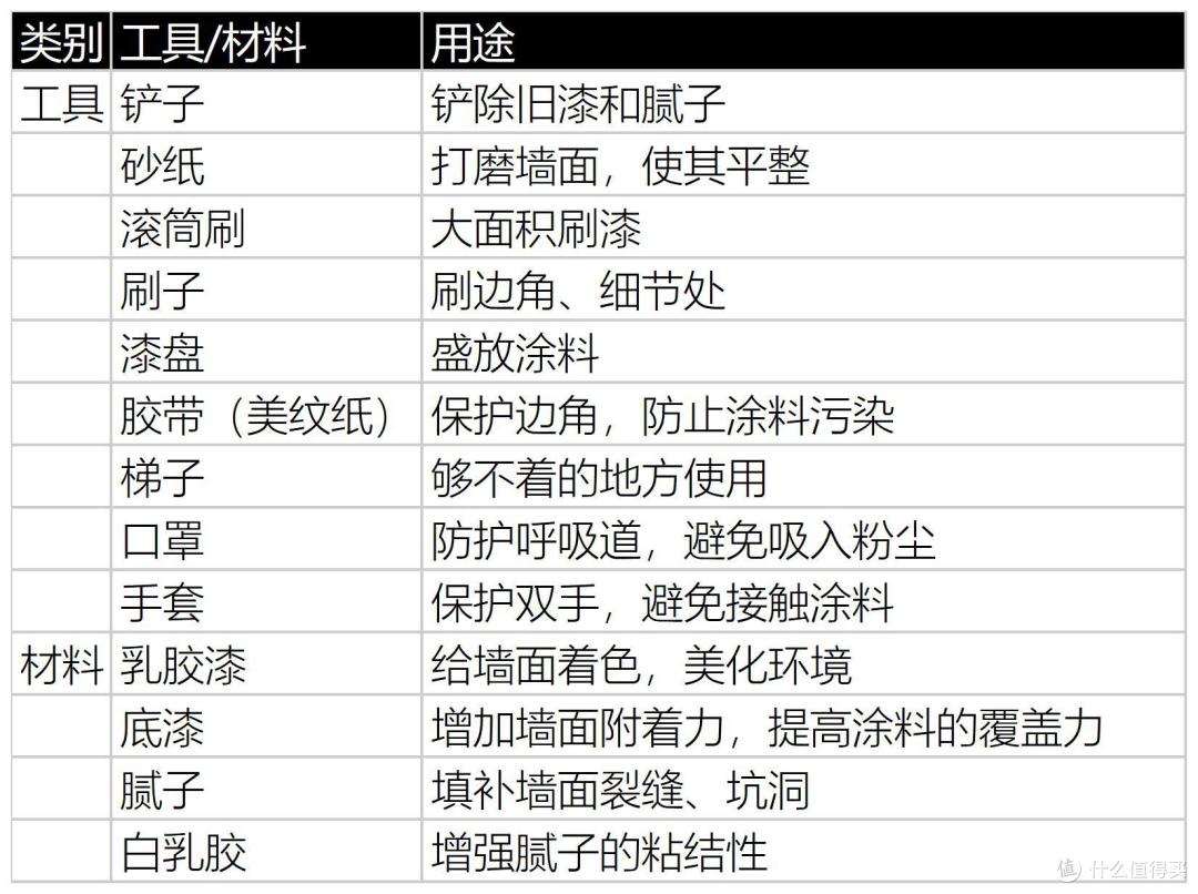 2000字讲透墙面开裂怎么翻新：要准备什么工具？乳胶漆怎么选？要怎么施工？