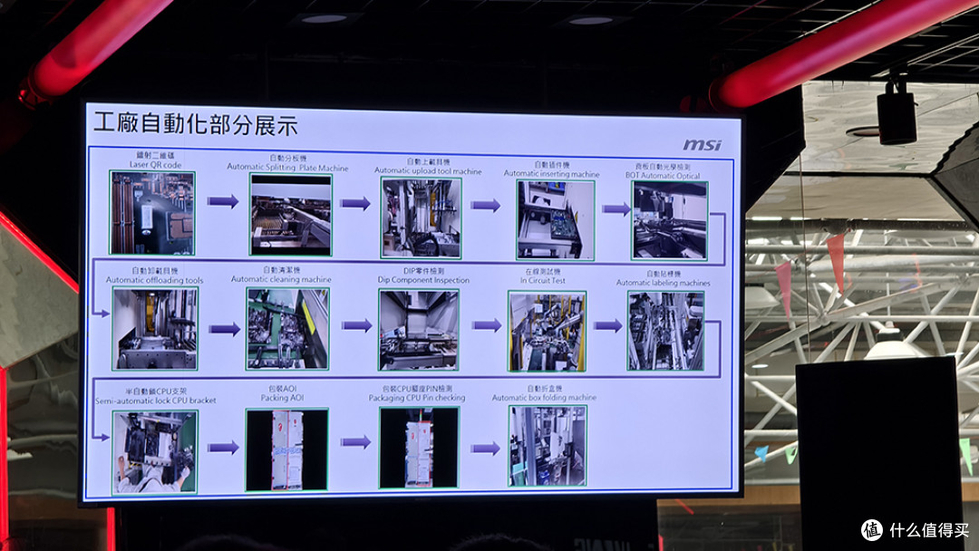 主板是如何制造的?微星深圳恩斯迈工厂行揭秘分享
