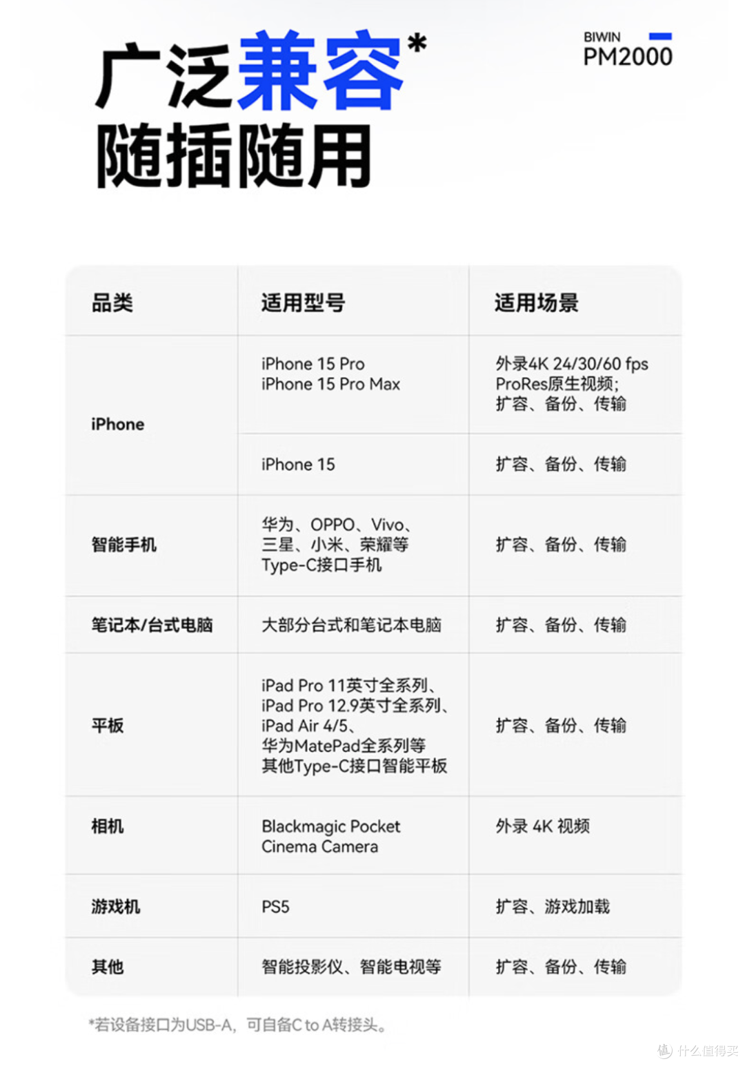 手机内存也焦虑？试试佰维PM2000磁吸高速移动固态硬盘