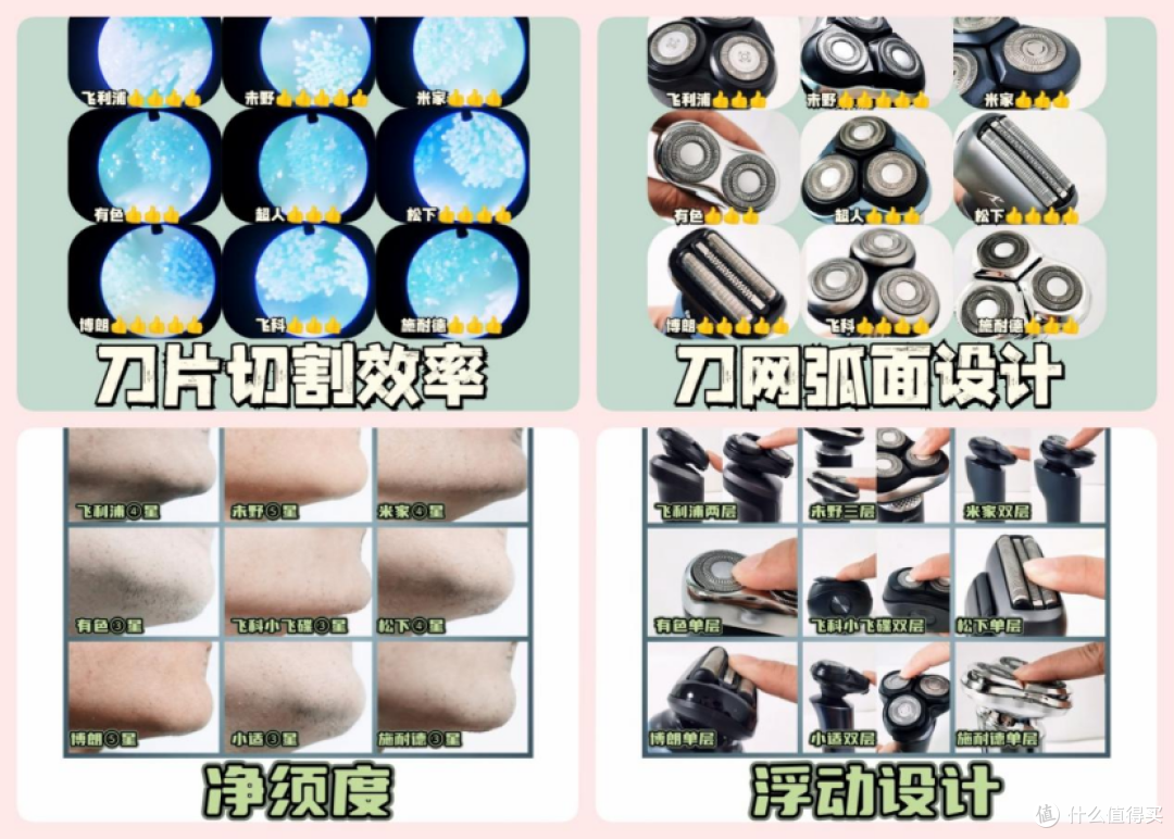 剃须刀哪个牌子质量好？权威测评的6款品牌推荐