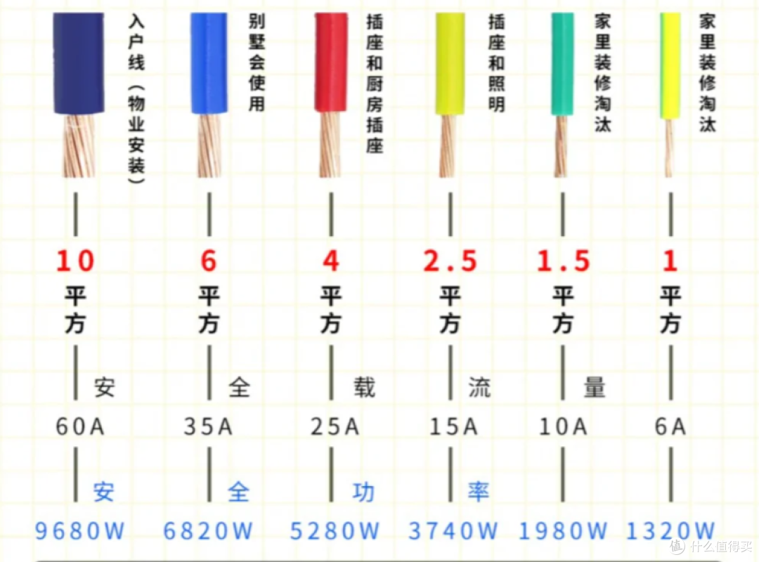 储水式热水器、即热式电热水器有什么优缺点？哪一种更适合家用？