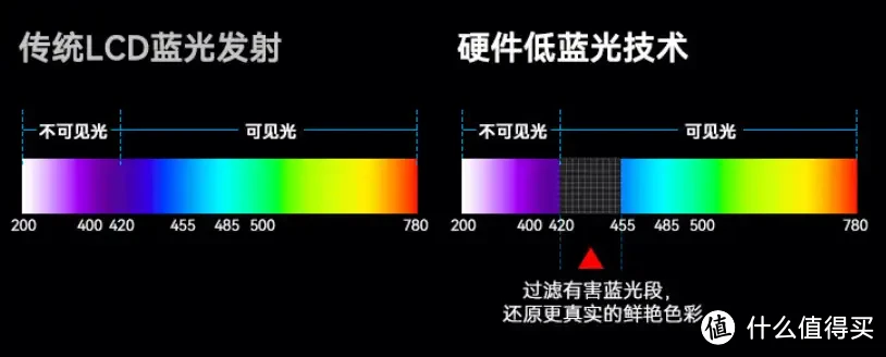 240Hz显示器玩FPS游戏真的有用吗？千元价位的240Hz超高刷显示器