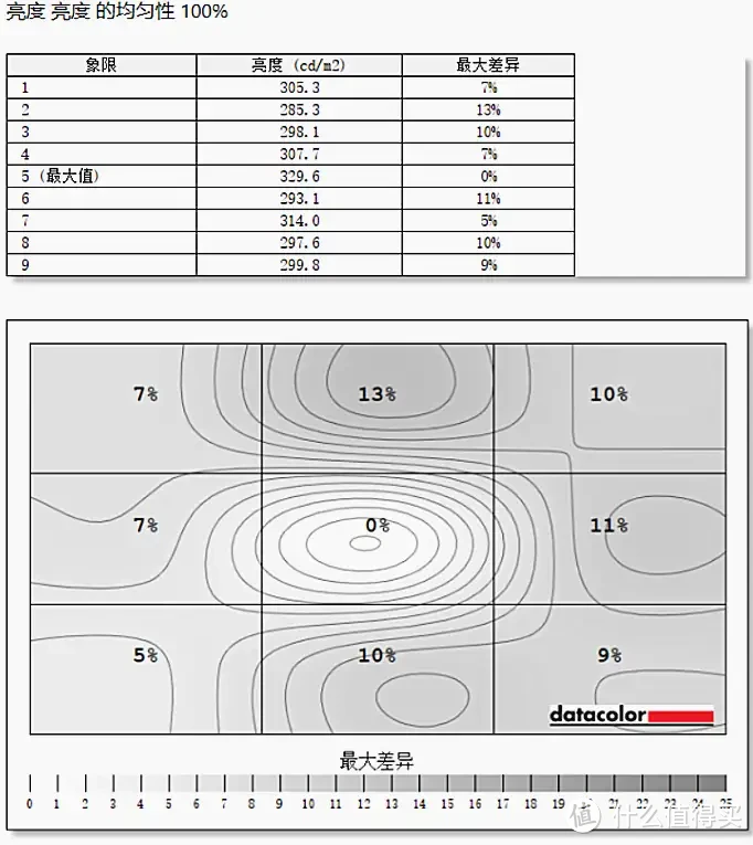 240Hz显示器玩FPS游戏真的有用吗？千元价位的240Hz超高刷显示器