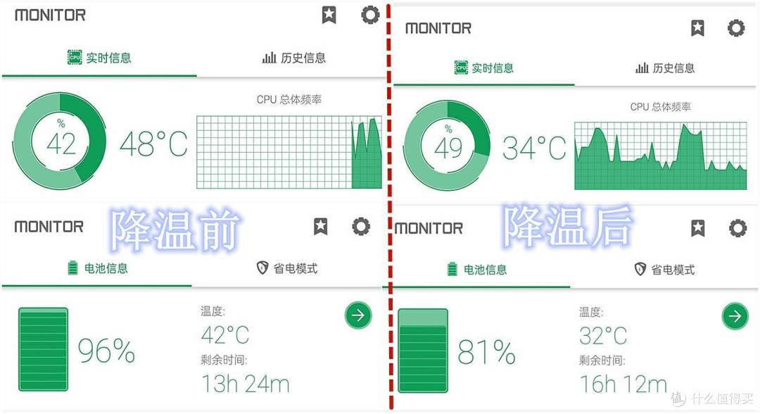 红魔液冷5 Pro悟空联名王者散热器:夏日手游“冰块”新体验!