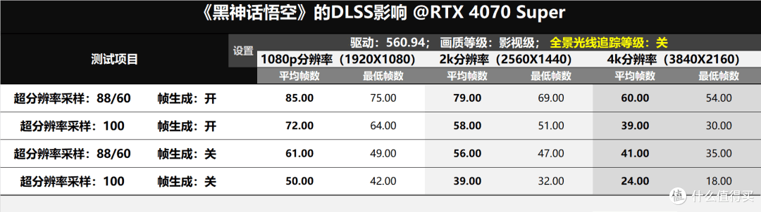 RTX4070Super玩《黑神话:悟空》怎么样?0X129微码是intel的广智吗?