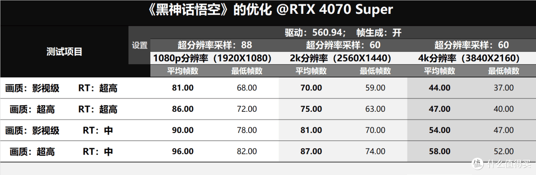 RTX4070Super玩《黑神话:悟空》怎么样?0X129微码是intel的广智吗?