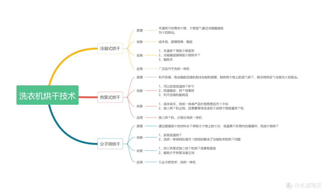 石头新品洗衣机Z1首发体验:超薄平嵌洗烘天花板,无处不在的科技魅力