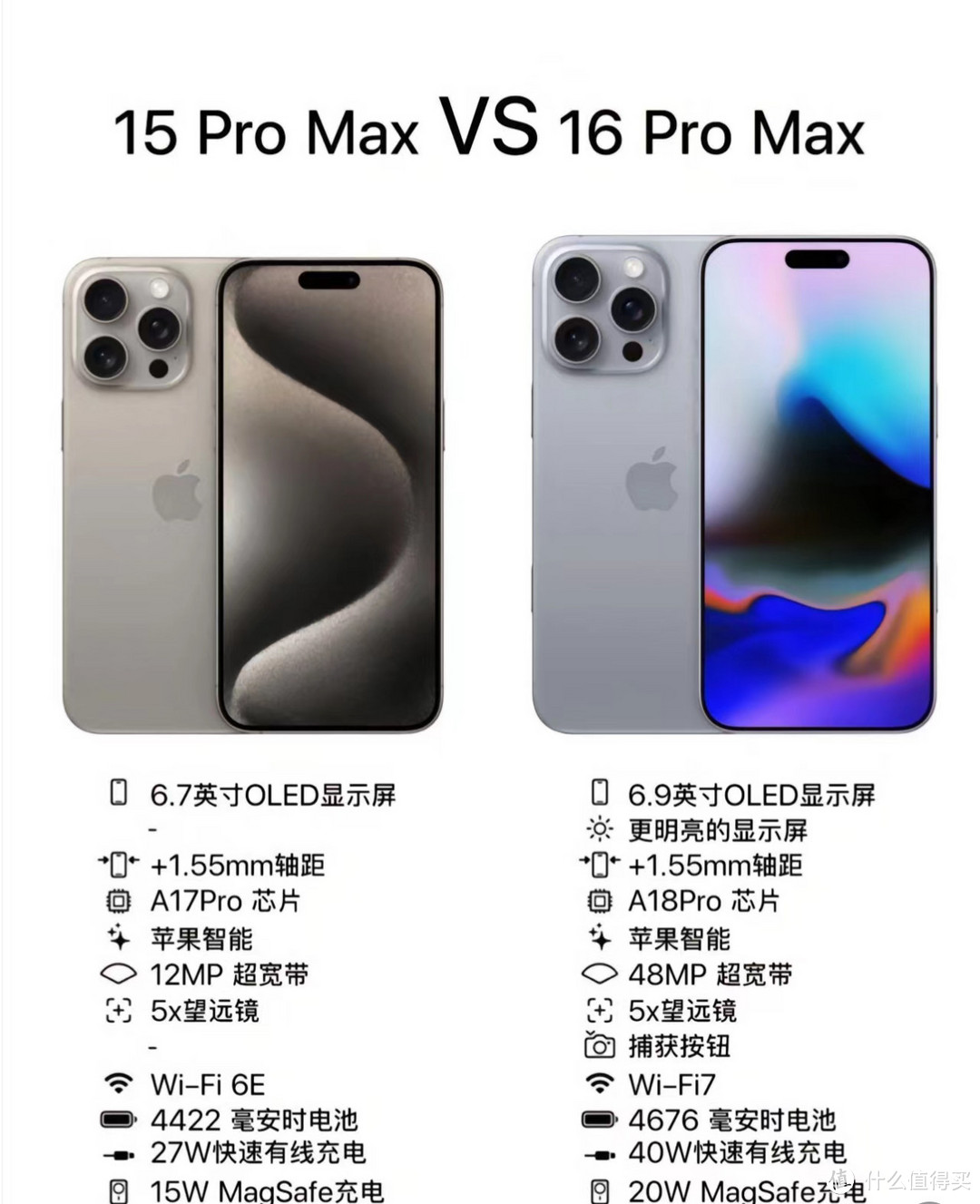 你会买iPhone 16吗❓❓❓