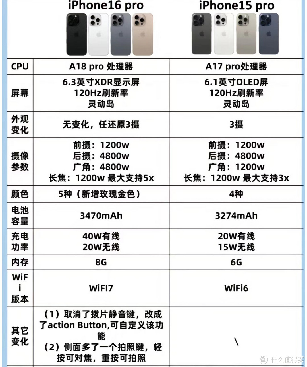 你会买iPhone 16吗❓❓❓