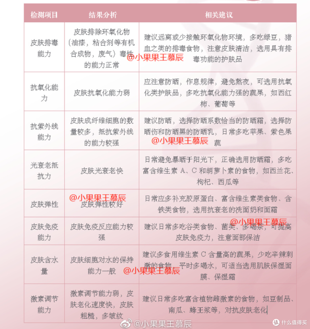 有没有什么吃的可以保持年轻延缓衰老？
