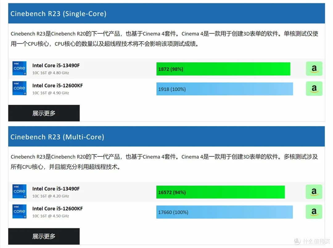 中U高显主机如何调校黑猴?i5-13490F+RTX 3090+铭瑄B760M GKD5 ICE组合实测