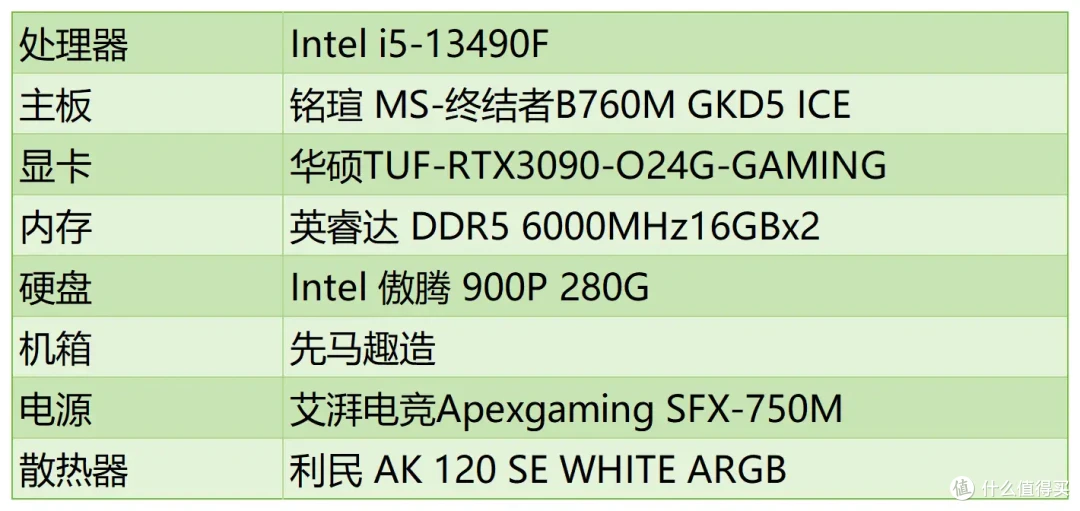 中U高显主机如何调校黑猴?i5-13490F+RTX 3090+铭瑄B760M GKD5 ICE组合实测