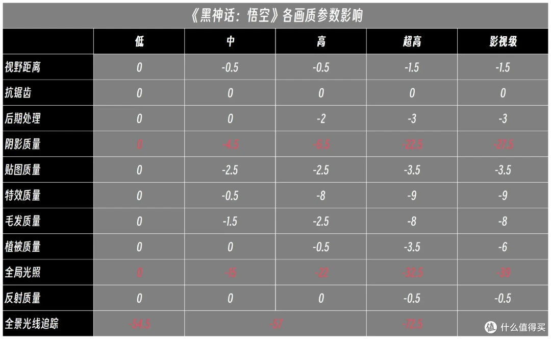 中U高显主机如何调校黑猴?i5-13490F+RTX 3090+铭瑄B760M GKD5 ICE组合实测