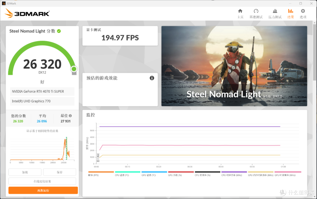 玩黑神话:悟空,用联名显卡!14700K+4070Ti S打造黑悟空定制主机,邀你一起直面天命