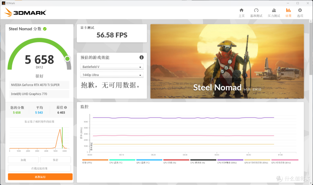 玩黑神话:悟空,用联名显卡!14700K+4070Ti S打造黑悟空定制主机,邀你一起直面天命