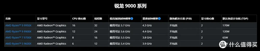 AMD锐龙9000最佳拍档来了，微星MPG X870E CARBON WIFI开箱