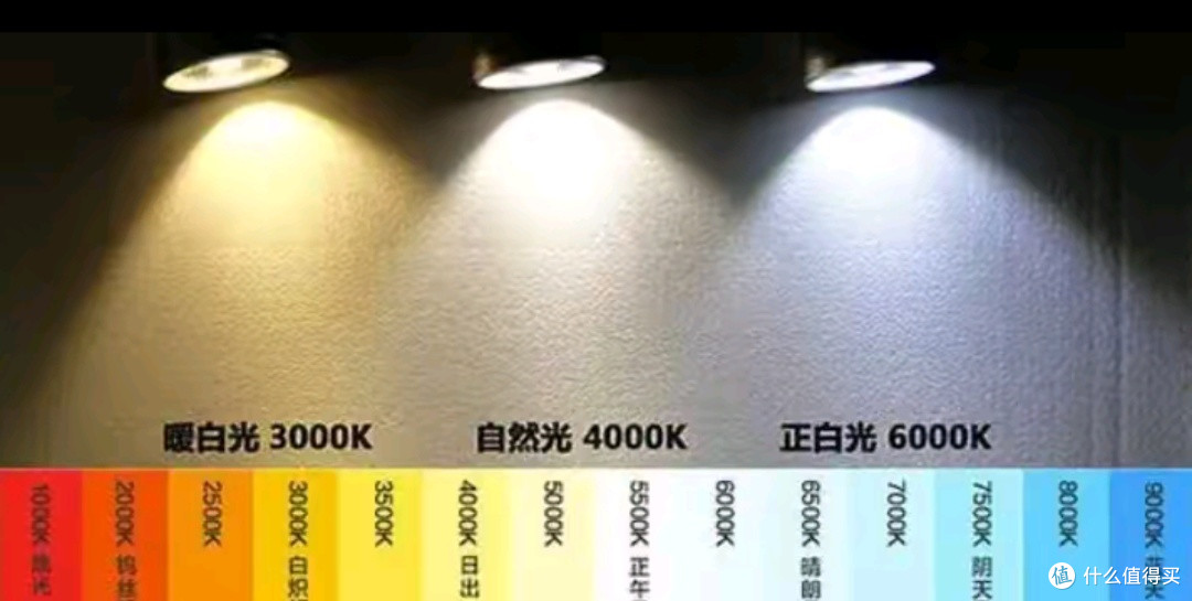 装修的灯具怎么买不踩坑?