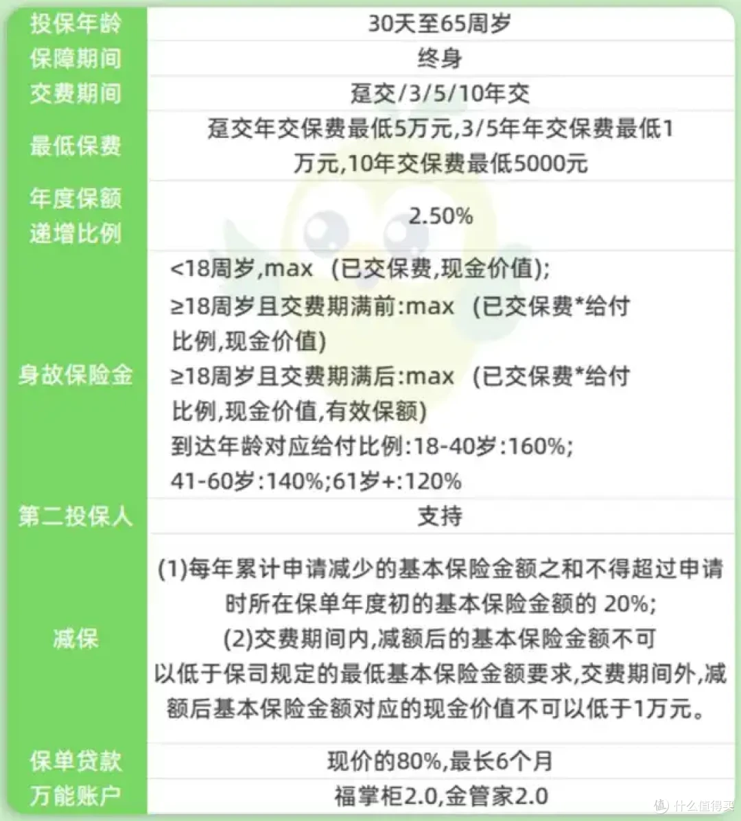 陆家嘴国泰鸿利鑫享,分红型增额寿,性价比高不高?