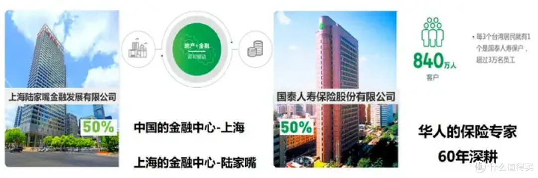 陆家嘴国泰鸿利鑫享,分红型增额寿,性价比高不高?