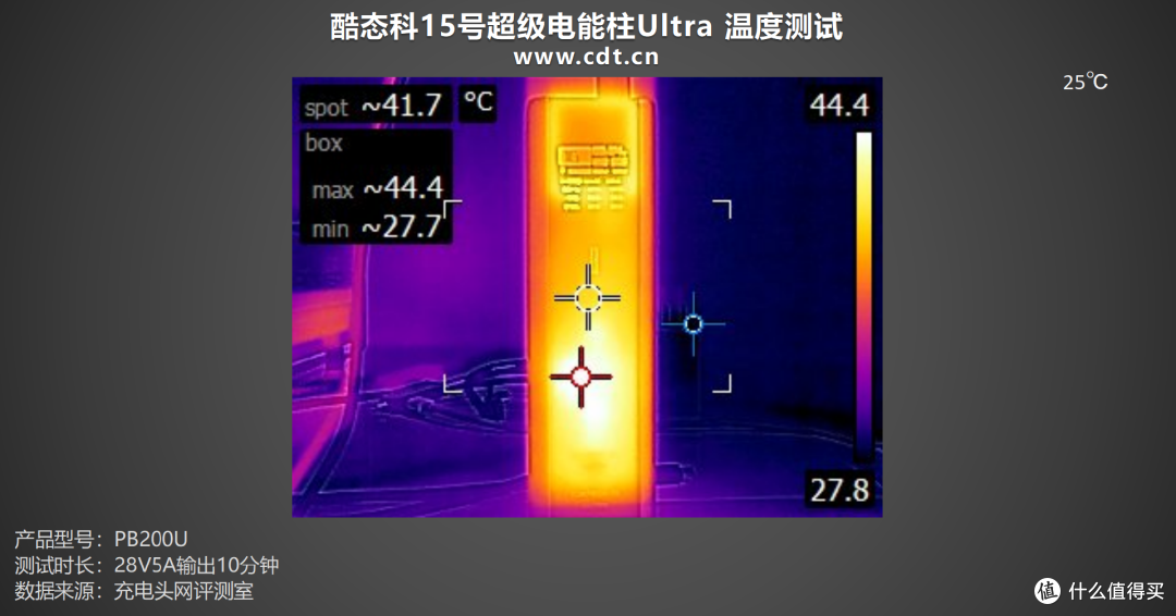 165W 双枪狂暴自充，PD3.1、UFCS多协议加持，酷态科15号超级电能柱Ultra评测