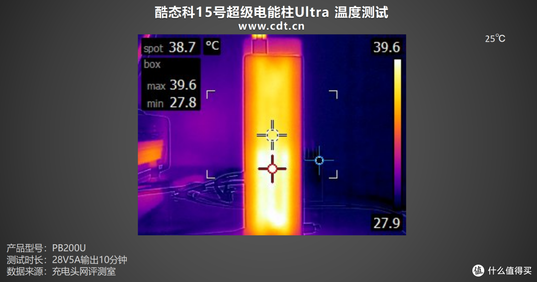 165W 双枪狂暴自充，PD3.1、UFCS多协议加持，酷态科15号超级电能柱Ultra评测