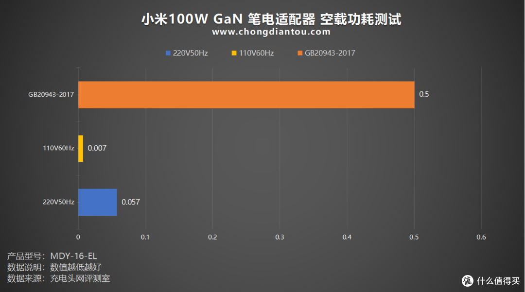 体积更小!小米100W GaN 笔电适配器套装评测