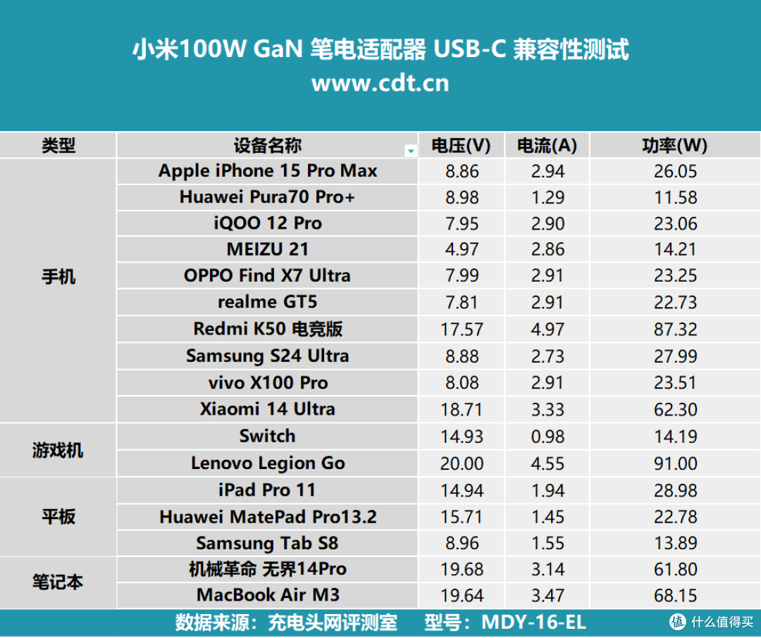 体积更小!小米100W GaN 笔电适配器套装评测
