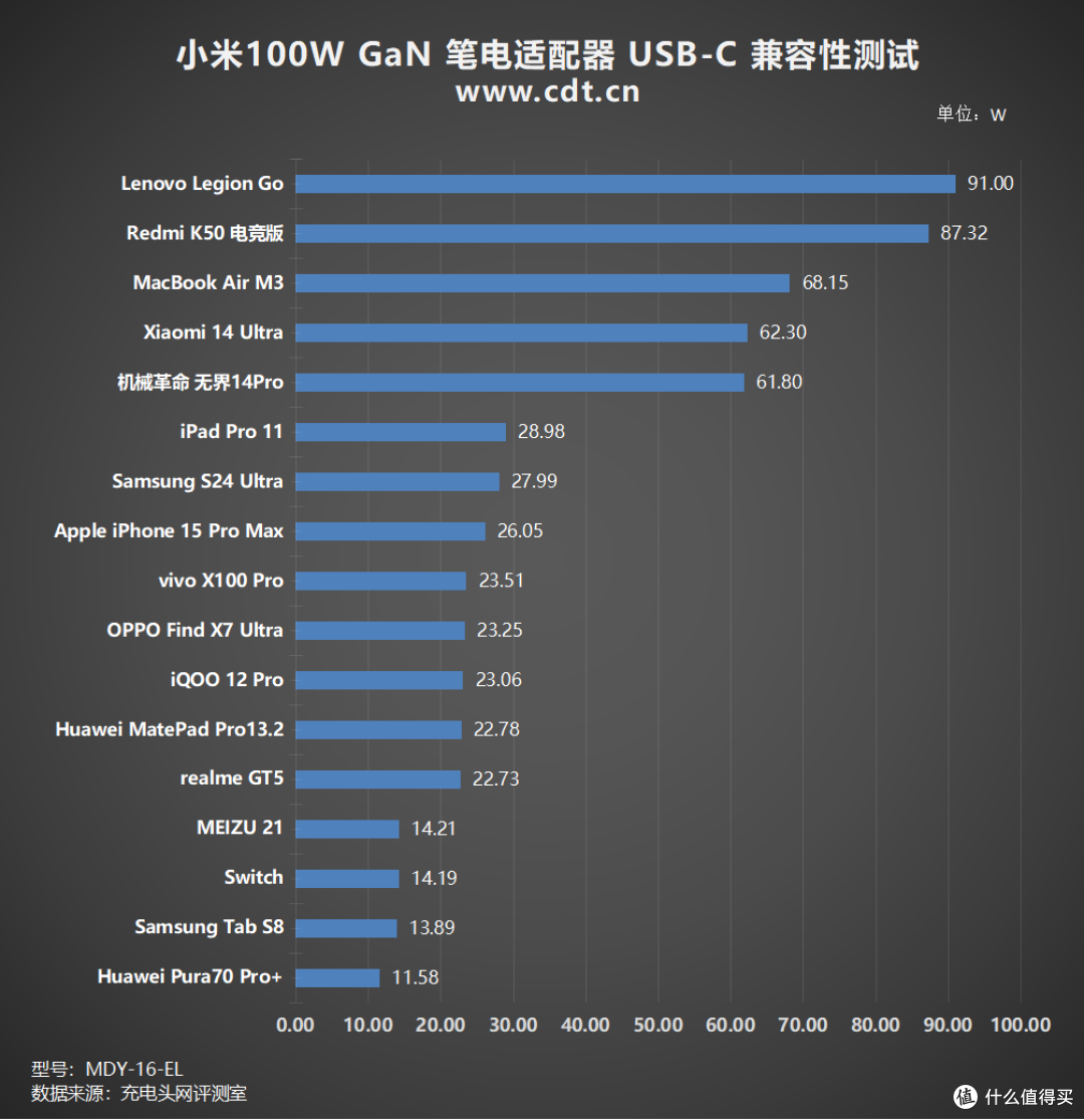 体积更小!小米100W GaN 笔电适配器套装评测