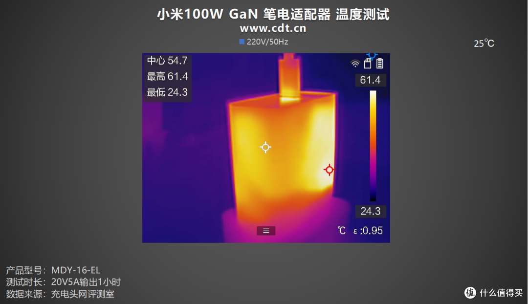 体积更小!小米100W GaN 笔电适配器套装评测